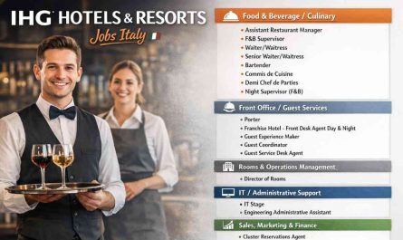 IHG Hotels & Resorts Jobs Italy